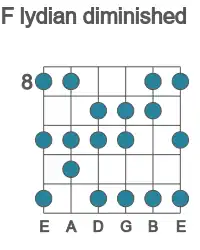 Guitar scale for lydian diminished in position 8